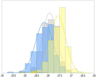 Association mapping for water use efficiency in soybean identifies previously reported and novel loci and permits genomic prediction